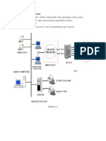 Overview Scada