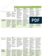 La Influencia Del Microambiente y Macroambiente Externo en El Ambiente Interno de Una Organización