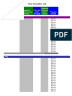 Food Requisition List Template