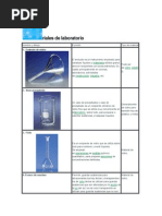 Riales de Laboratorio