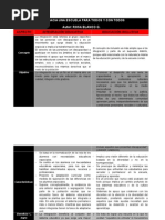 Cuadro Comparativo: Inclusión e Intregración