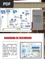 Diagrama de Recorrido de Una Empresa