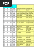 Sr. No Region DRS Zone Name of The Builder Project Name