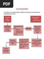 Apelacion de Sentencia de Amparo