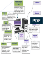 Mapa Mental Actual