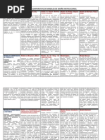 pdfCUADRO COMPARATIVO DE MODELOS DE DISEÑO INSTRUCCIONAL PDF