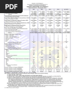 Mineral Industry Statistics