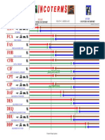 Incoterms PDF