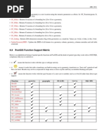 8.8 Postgis Function Support Matrix: ST - Translate