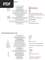 Command Bts Integration Nokia