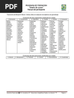 Taxonomia de Bloom