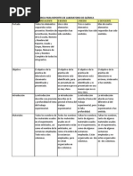 Rúbrica de Laboratorio 2015-2016