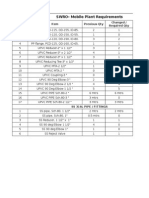 SWRO-Mobile Plant Requirements: S.No Item Previous Qty Changed / Required Qty