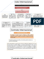 Mapa de Contrato Internacional