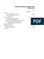 Horizontal Balance and Income Analysis For Burger King