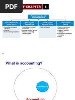 Intermediate Financial Accounting CH 1