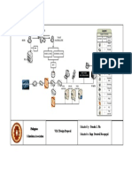 Vsat Design