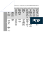 Cuadro Comparativo Herramientas Administrativas