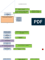 Flujograma de Selección