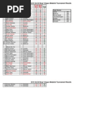 KingCo Golf Tournament REsults 10.12