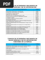 Codigos de Actividades Frecuentes de Salud Familiar I Eje de Intervencion