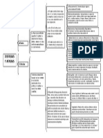 Cuadro Sinoptico Tutoria 4