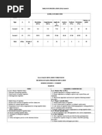 Rnhs Tos For Cookery