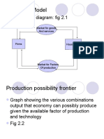 Economic Model: Circular Flow Diagram: Fig 2.1