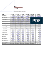 Tonnage Table 2010