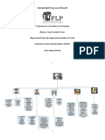 Mapa Mental Sobre Las Etapas Psicosexuales de Freud