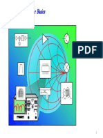 VSWR and S Parameter