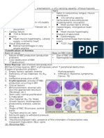 Hematology: Anemia