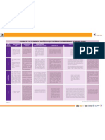 Cuadro Elementos Didacticos Programa Primer Grado