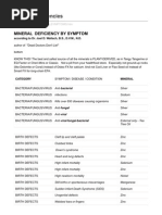 Mineral Deficiencies: Mineral Deficiency by Symptom