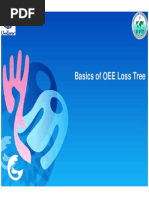 5 OEE Loss Tree