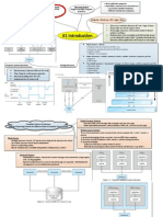 Operating System Notes