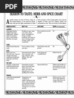 Herb and Spice Chart