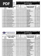 Resultado Simulacro Tipo Admisión 5to Preferencial: Postulantes: Ing. Civil Institución Educativa