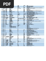 BMW Codes