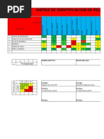 IPER Trabajos en Altura