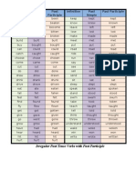 Verbs With Past Participle