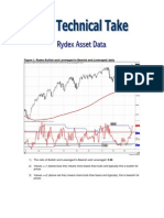 Rydex Report For 3.19.10