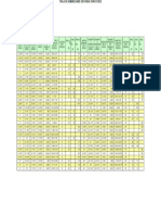 Dimensiones Bridas Pozos Pemex