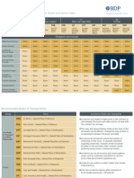 Incoterms Chart 2010