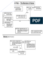 Merchant of Venice Character Map