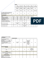 Jadual Perbandingan, Freezer Contoh