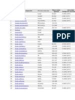 Listado de Compuestos Químicos, Nombre y Fórmula - Química Aplicada