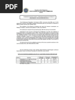 Full Text of Results Fisheries Tech Exam