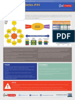 GoodElearning TOGAF Poster 44 - ToGAF and ArchiMate