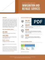 2014 Annual Survey Immigration and Refugee Services PDF